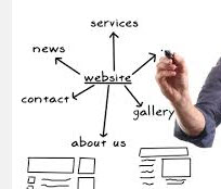 24 crucial website pages 24 crucial website pages